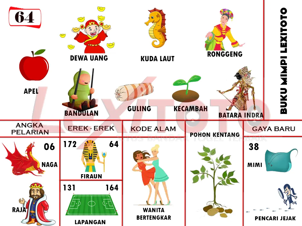 buku mimpi erek erek togel 64