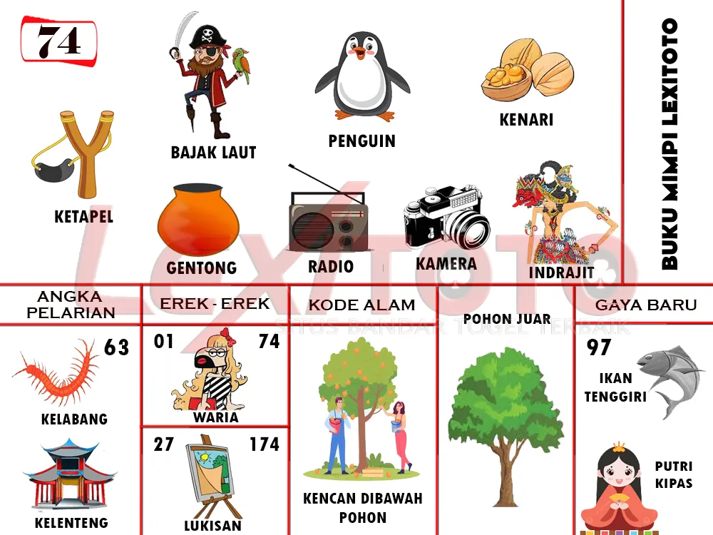 buku mimpi erek erek togel 74